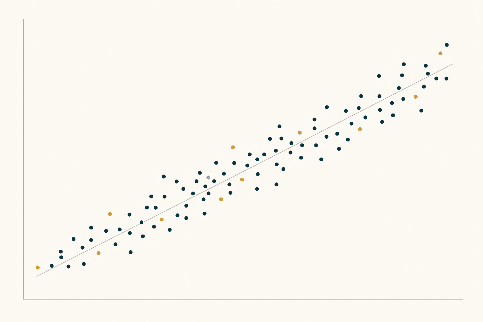 A scatter of closed micro-SaaS deals with a regression line drawn through them.